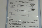 张掖市东莞入职体检流程